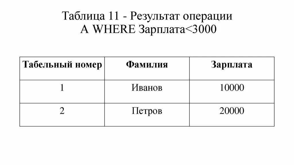 Таблица на 11. Результат операции. Результатом операции 1 << 3 будет. Приоритет операций реляционной алгебры. Россия результаты операции