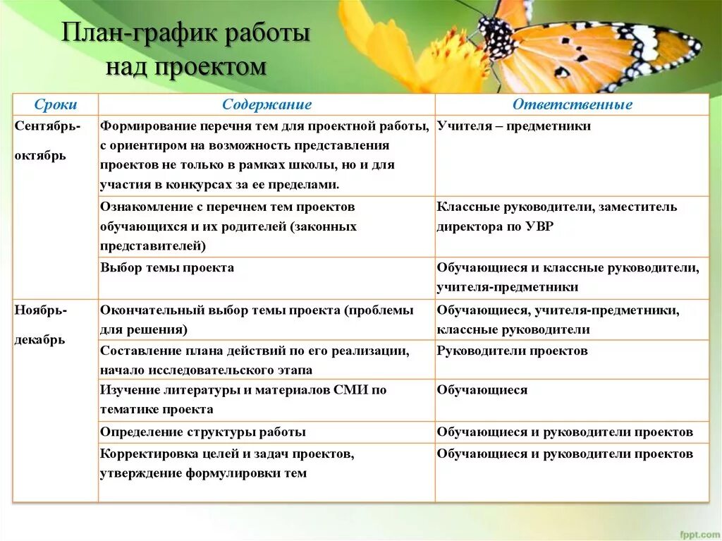 Планы работы бывают. План работы в индивидуальном проекте пример. План работы над проектом 9 класс пример. Как написать план работы над индивидуальным проектом. Этапы работы над проектом 10 класс индивидуальный проект.