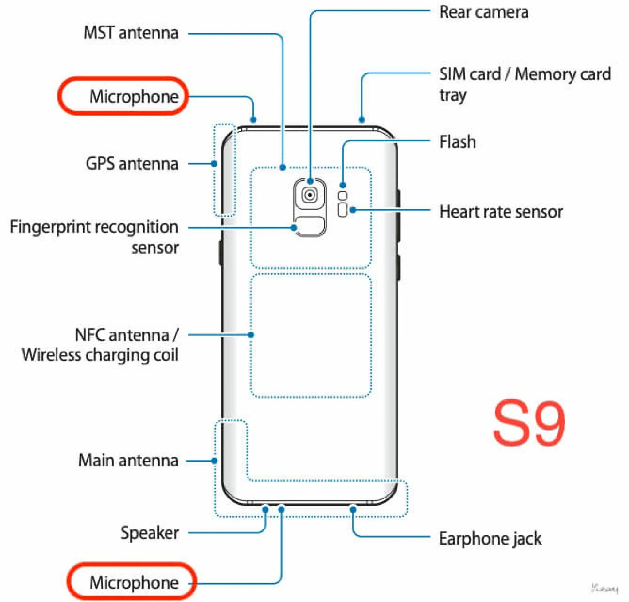 Не работает верхний микрофон. Микрофон в самсунге s9. микрофоны galaxy s9. микрофон samsung s8. распиновка микрофона samsung s9.