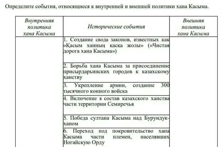 Внешняя политика казахского ханства при хакназар хане. Касым Хан внутренняя и внешняя политика. Внутренняя и внешняя политика Касым хана таблица. Внешняя и внутренняя политика Ханов. Внутренняя политика Касым хана.