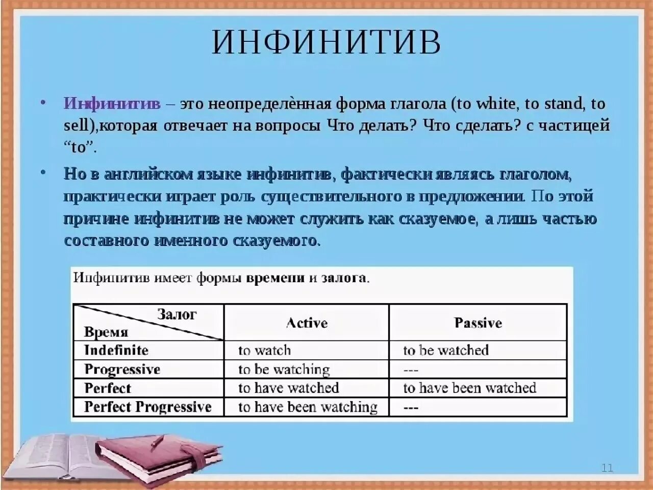 Инфинитиве в неопределенной форме. Формы инфинитива в английском языке. Инфинитивная форма глагола в английском языке. Инфинитив Неопределенная форма глагола в английском языке. Форма инфинитива глагола в английском языке.