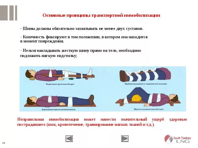 Сообщение на тему первая помощь при травмах