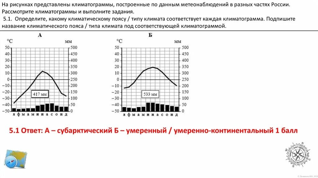 Построить климатограмму по географии 8 класс. Климатограмма. Климатограммы по России. Данные для построения климатограммы. Рассмотрите климатограммы.