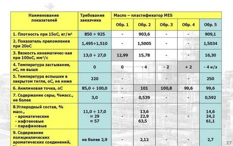 Вязкость смеси