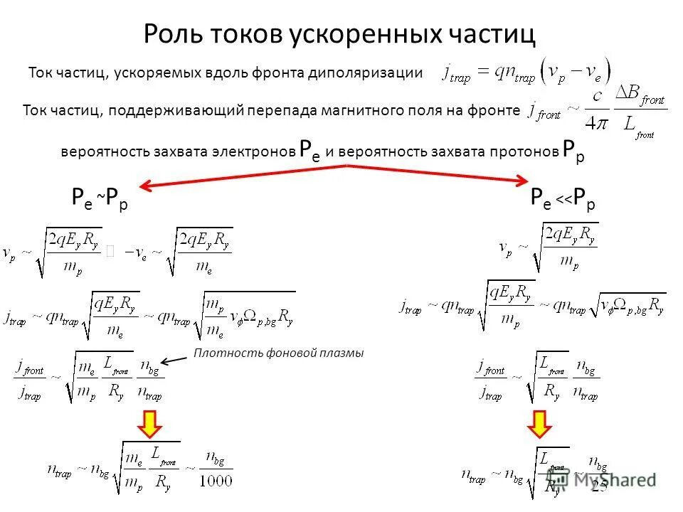 Ускорение частицы направлено