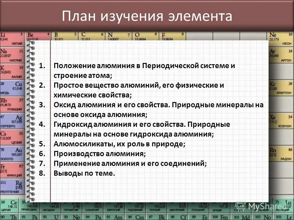 Исследование элемента