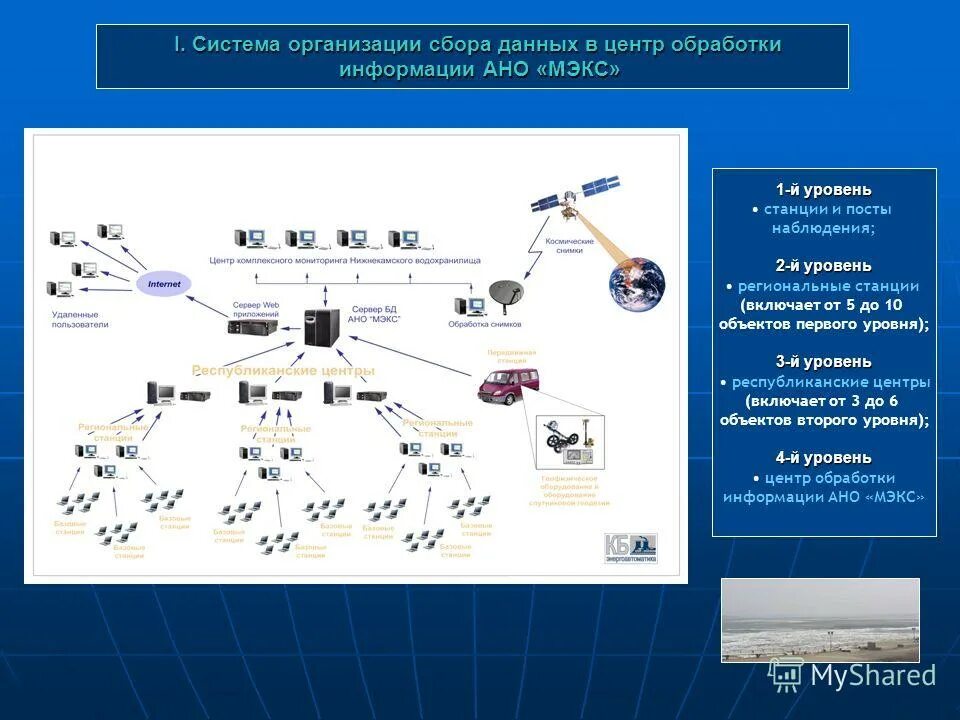 Организация сбора. Система сбора и обработки информации. Структура системы сбора данных. Организация сбора данных. Центр сбора информации.