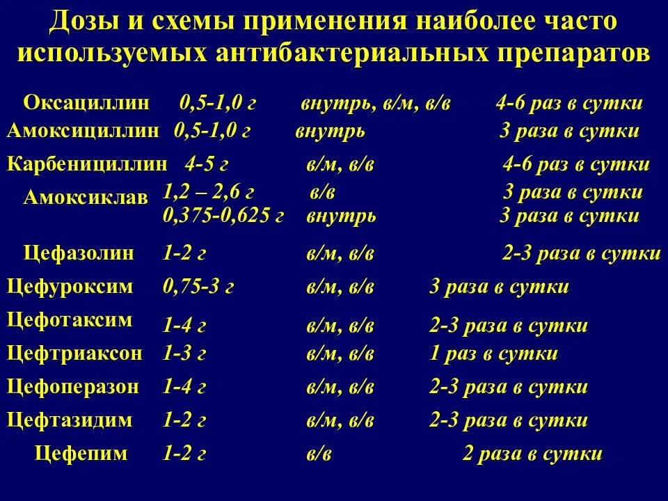 Сколько нужно цефтриаксона взрослому. Цефтриаксон при пневмонии дозировка. Дозировка цефтриаксона для детей. Дозировка цефтриаксона при пневмонии.