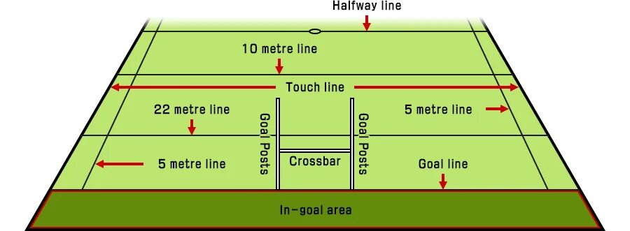 Line перевести