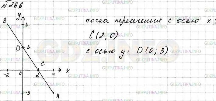 Алгебра 7 класс макарычев 266