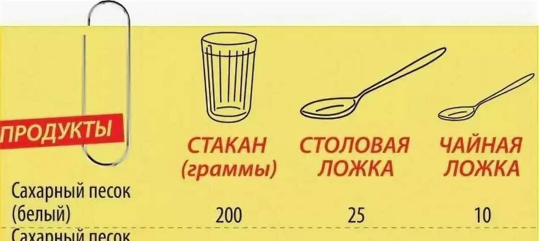 Сколько грамм сахара в 1 столовой ложке. Сколько гр растительного масла в 1 столовой ложке. Сколько растительного масла в 1 столовой ложке в мл. Сколько грамм соли и сахара в 1 чайной ложке.