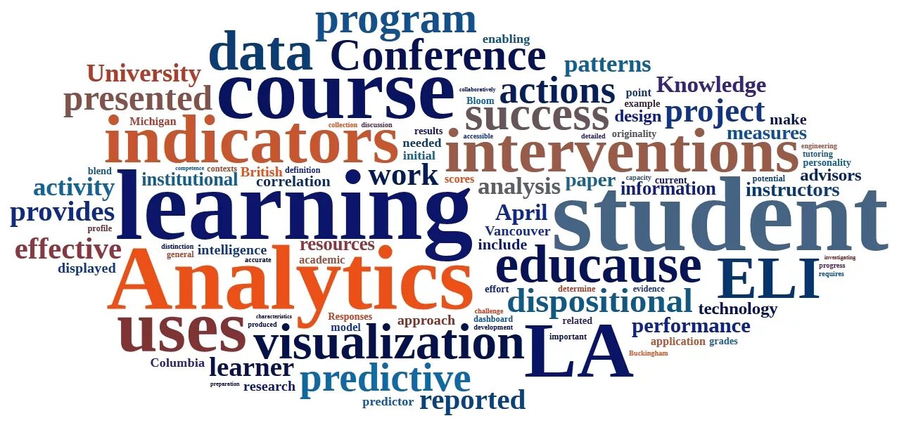 Learning analytics. Data analytics word cloud. students analytics.
