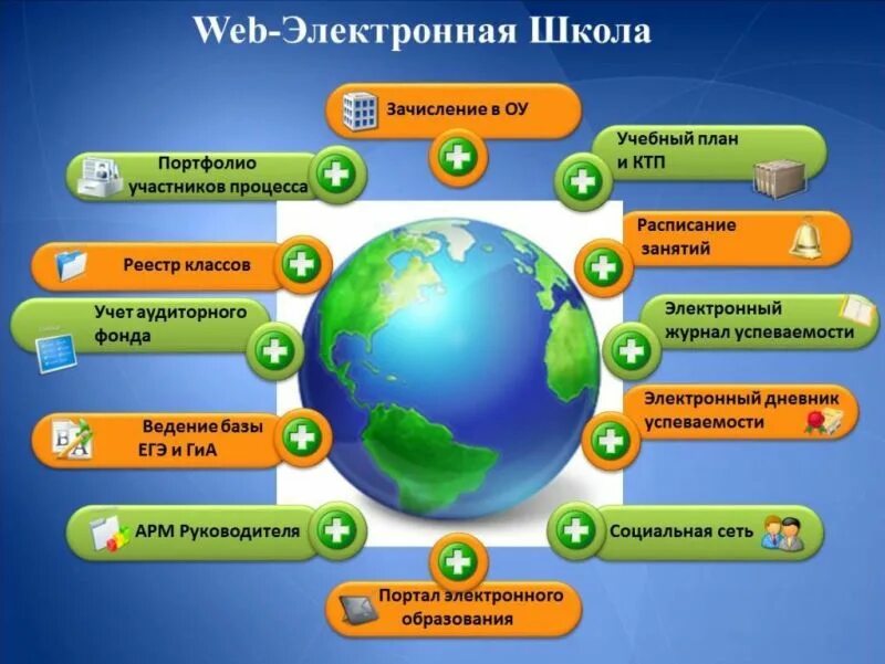 Электронная школа россии уроки. Электронная школа. Российская электронная школа. Электронная школа это определение. Портал электронная школа.