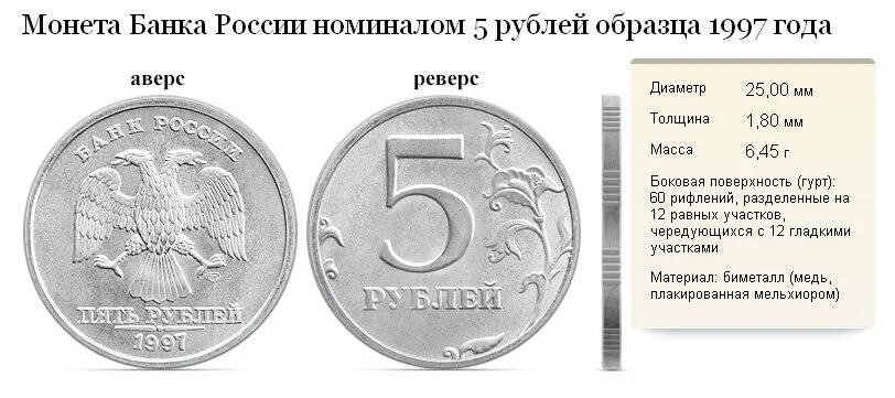 Сколько должен стоить рубль
