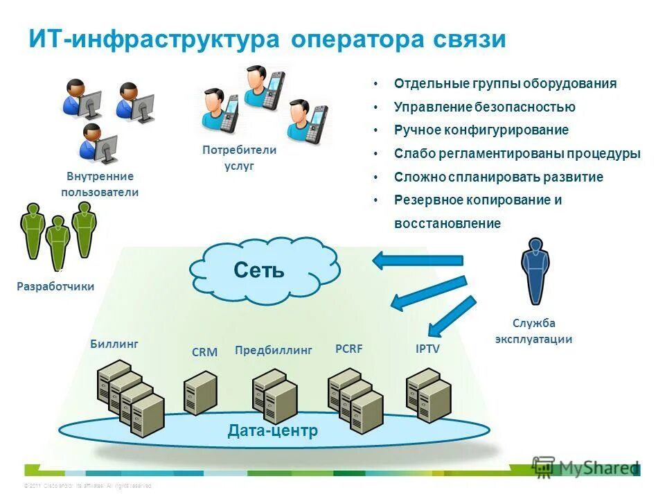 Системный администратор. Оборудование цод. Инфраструктура оператора связи. Поезд на пульте управления. Оборудование информационных технологий.