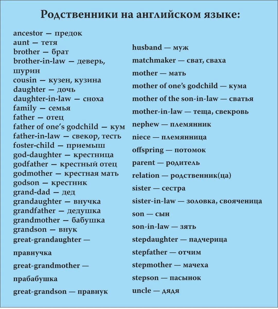 Родственники на английском языке таблица. Родственники на английском языке с переводом и произношением. Английские слова на тему семья с транскрипцией и переводом. Все родственники на английском языке с переводом.