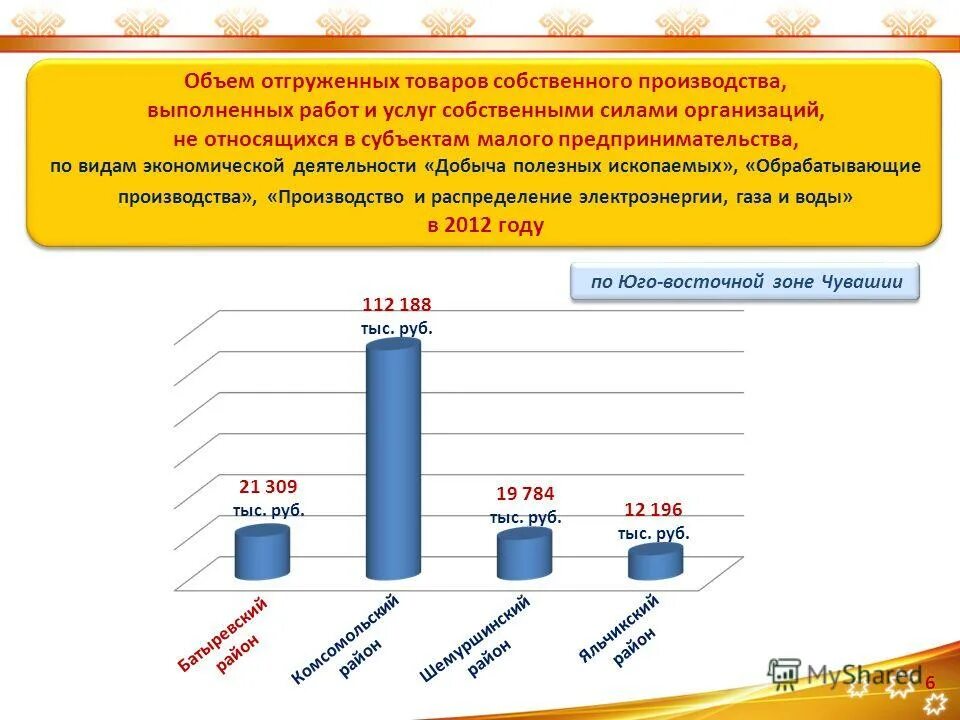 объем отгруженной продукции пищевой промышленности. структура отгруженных товаров собственного производства. объем отгруженных товаров собственного. объем отгруженных товаров. объем отгруженных товаров собственного производства.