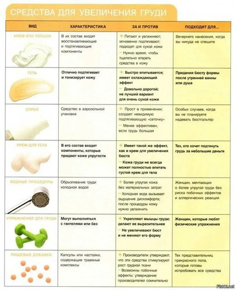 Продукты для роста грудных желез. Что нужно есть для роста грудных желез. Массаж для увеличения грудных желез в домашних. Что нужно есть для роста грудных желез. Что нужно есть для роста грудных желез.