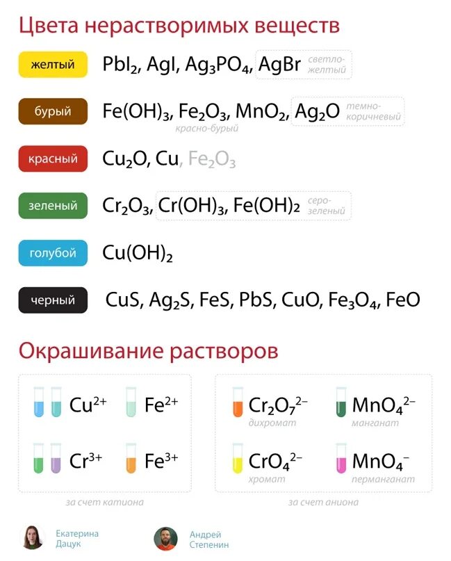 Осадки цветов