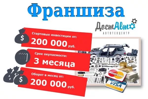 Франшиза магазина автозапчастей. Франшиза магазин автозапчастей китай город. Магазин автозапчастей. Франшиза запчастей. Планировка магазина автозапчастей.