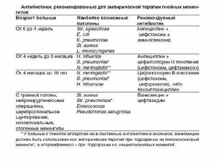 Инфекции суставов антибиотики