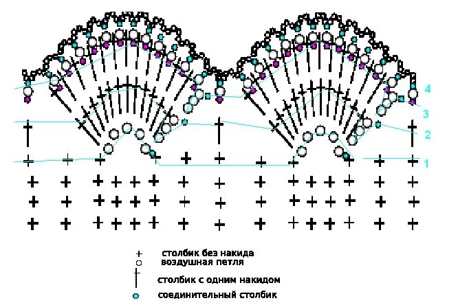 Вязание крючком рюши схемы. Схемы вязания крючком оборок. Рюши крючком схемы. Рюши крючком схемы и описание. Схема рюш