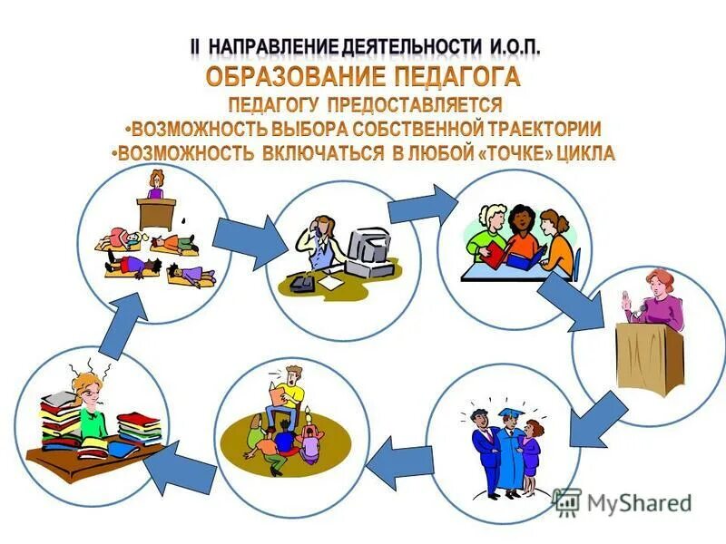 ситуация когда педагогам предоставляется возможность