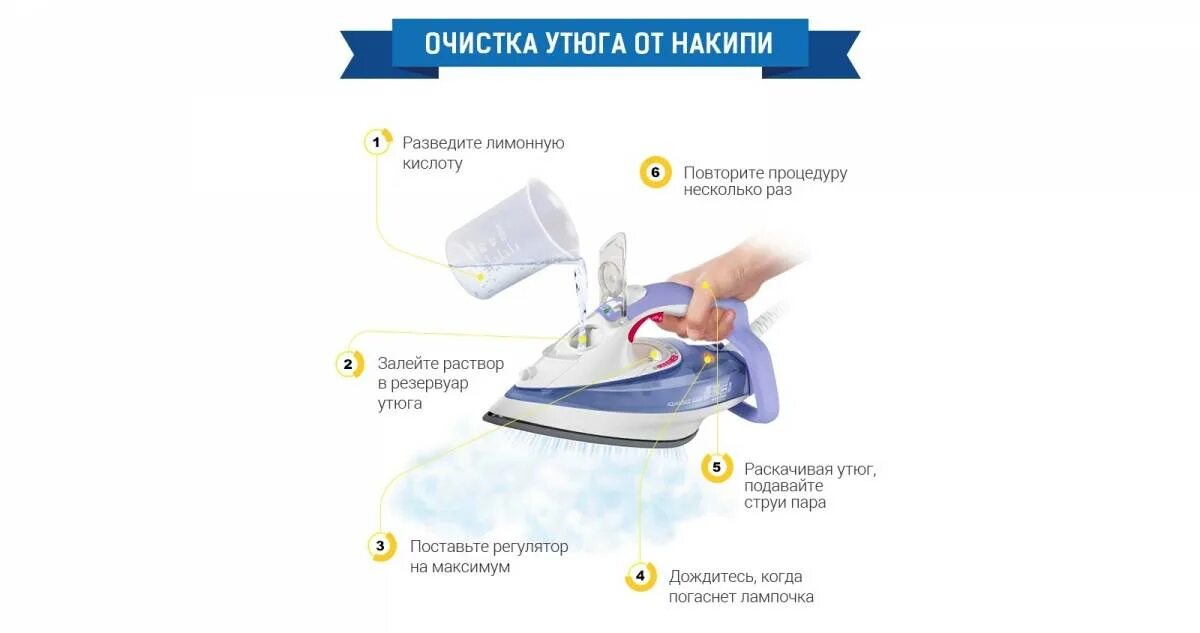Как очистить утюг от накипи внутри. Утюг условия эксплуатации. залить воду в утюг. как пользоваться утюгом. почему из утюга вытекает вода.
