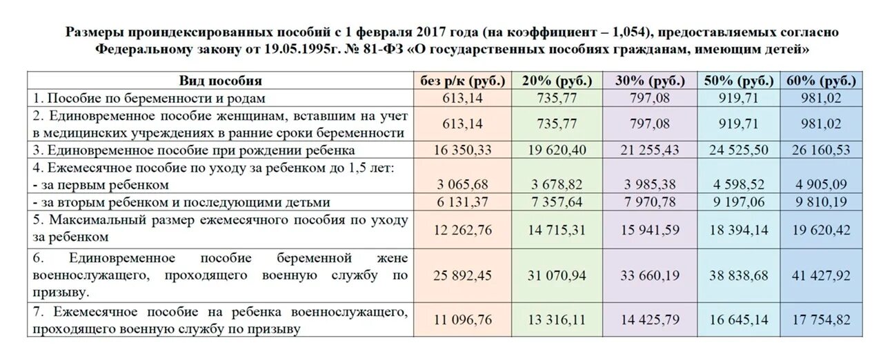 Универсальное пособие какой размер