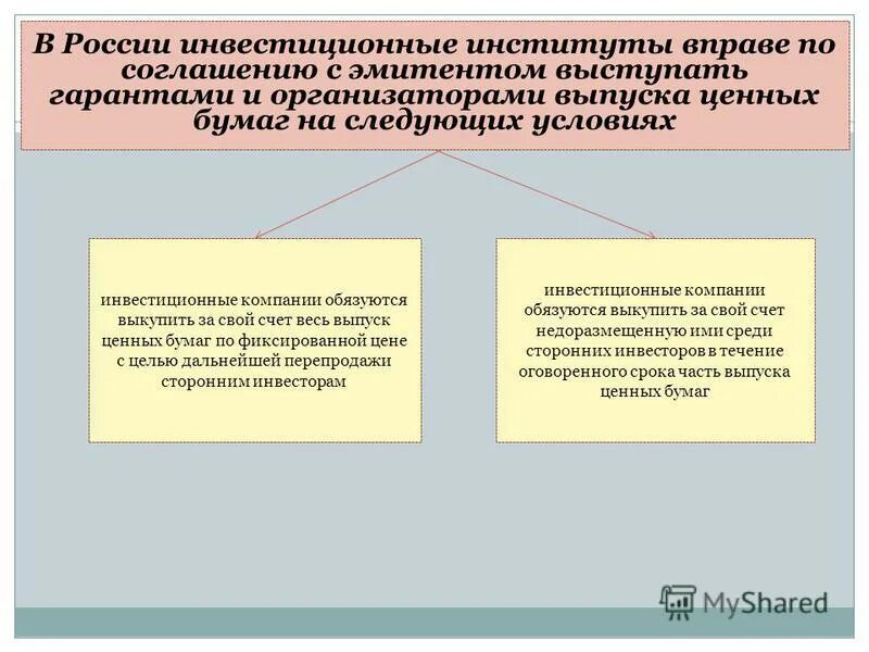 инвестиционные финансовые институты. функции инвестиционных институтов. инвестиционная политика государства. ключевые направления инвестиционной политики. инвестиционные институты.