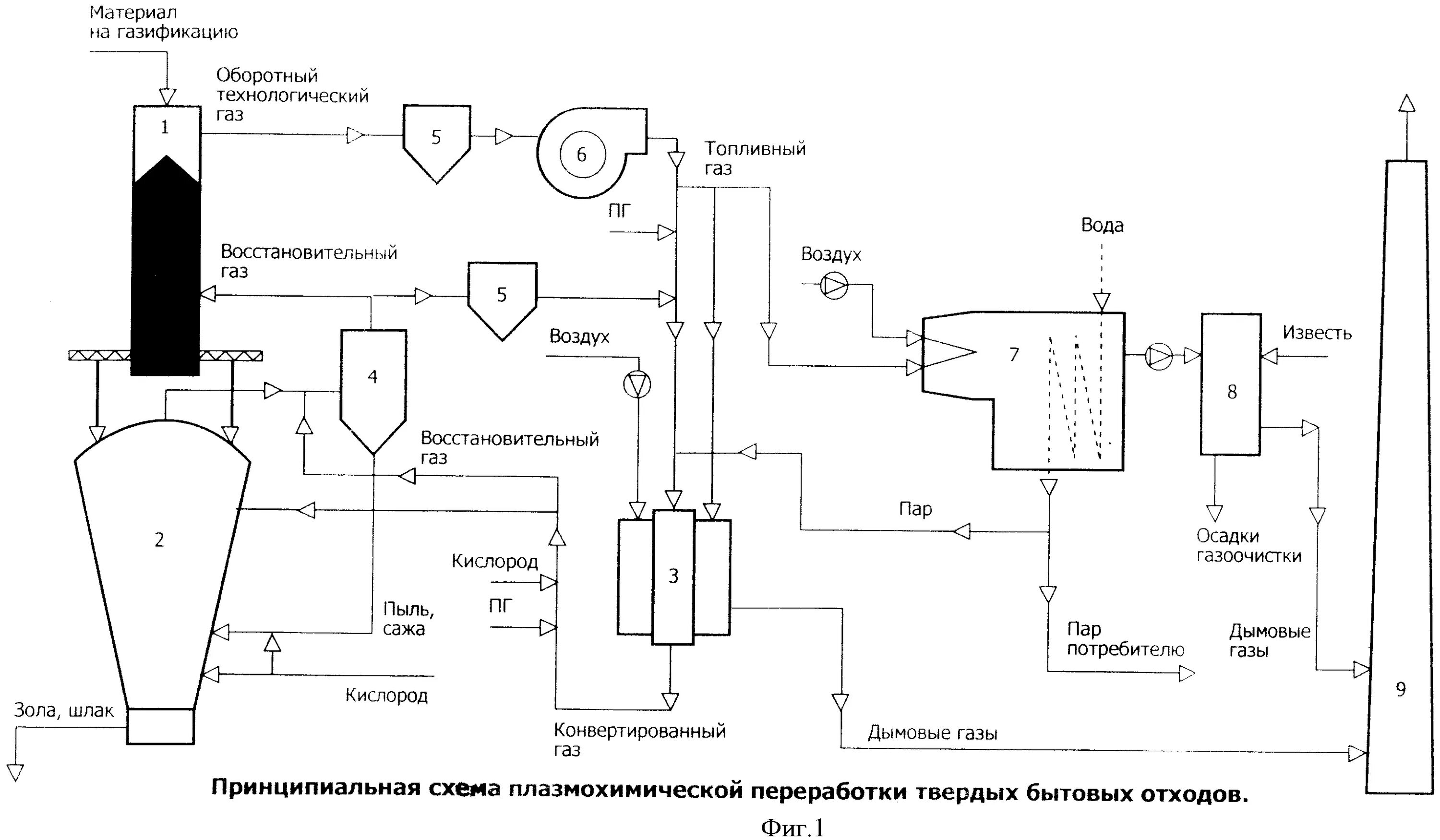 Технологическая схема переработки отходов. Схема реактор-газификатор утилизация отходов. Плазменная технология утилизации отходов схема. Технологическая схема переработки пластика. Среднетиманское