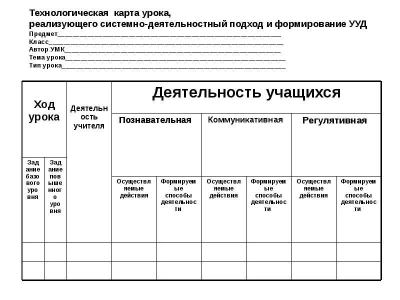 Технологическая карта история 9 класс. Технологическая карта форма проведения занятия по ФГОС. Технологическая карта комбинированного урока по ФГОС образец. Предметная технологическая карта. Технологическая карта урока образец.