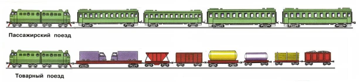 Товарный вагон сбоку. Товарный поезд сбоку. Вагон поезда. Пассажирские и грузовые вагоны.