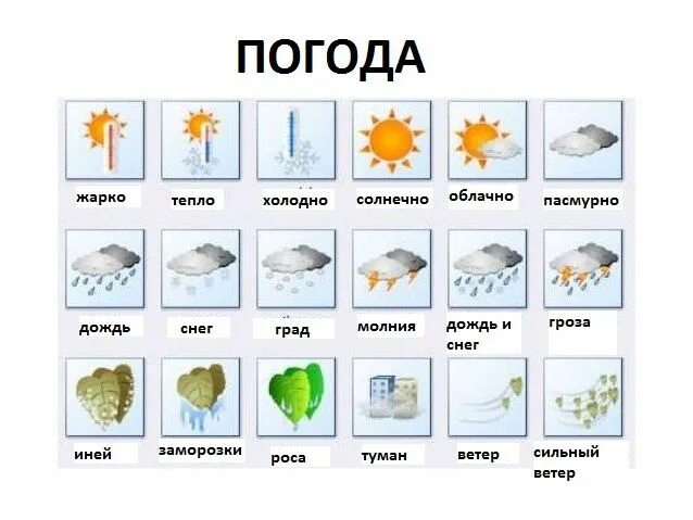 Weather карточки. Weather английский язык. Слова по теме погода. Карточки погода. Душно на английском