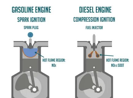 Engine translate