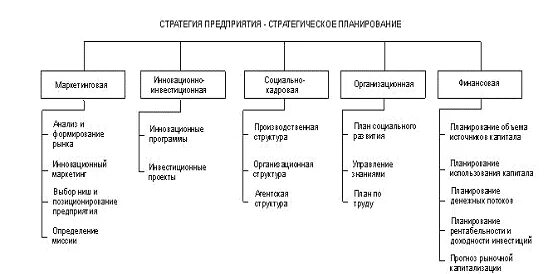 Функциональная стратегия фирмы это. Функциональные стратегии организации. Функциональные стратегии организации примеры. Функциональная стратегия пример. Функциональная стратегия предприятия