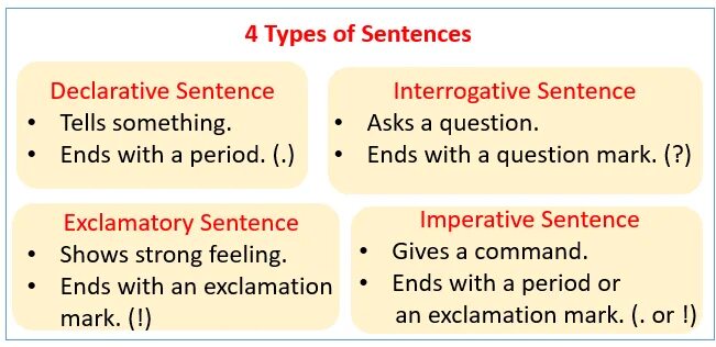 Declarative sentence. Declarative-interrogative sentences. Types of sentences declarative. Interrogative-imperative sentence.