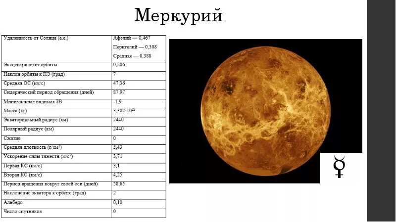 Общество меркурий. Меркурий Планета характеристика таблица. Меркурий в солнечной системе Размеры. Диаметр Меркурия Венеры земли Марса. Меркурий Планета солнечной системы Размеры.