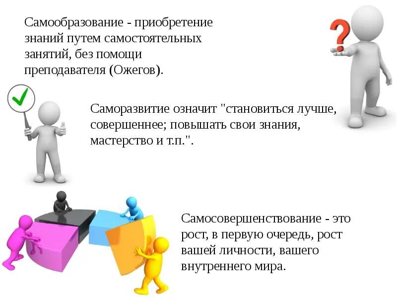Знание приобретенного самостоятельно