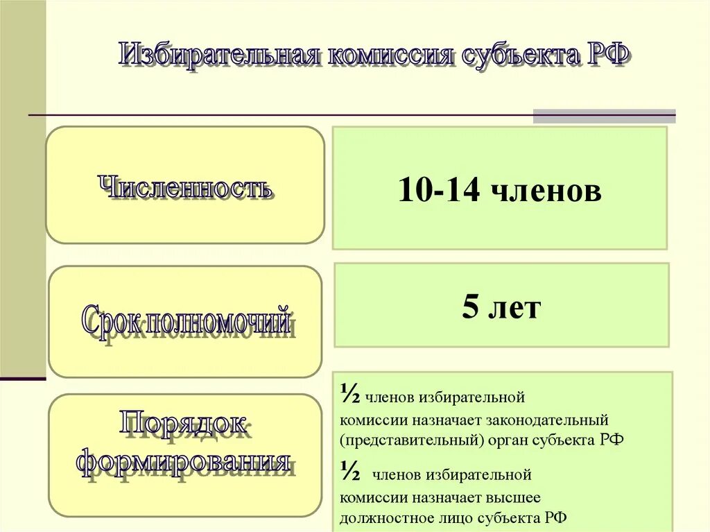 Избирательная комиссия субъекта россии