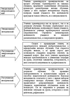 Характеристика педагогических стилей