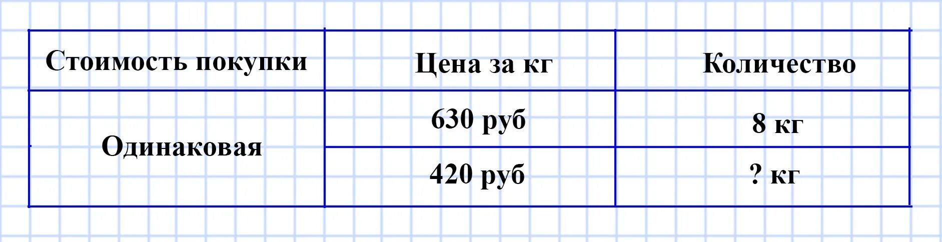Площадь прямоугольника Мерзляк 253. Таблица площадь прямоугольника 5 класс Мерзляк га выразите.