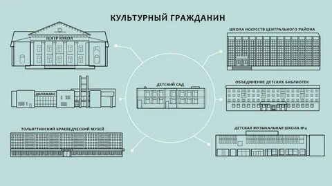 Культурные проекты сайт