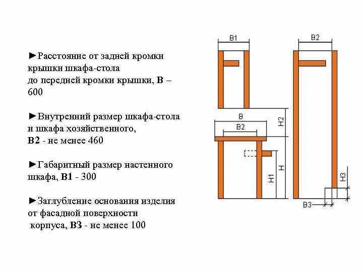 На сколько должна выступать столешница над фасадами кухни спереди. Свес столешницы на кухне. Свес столешницы на кухне над фасадами.