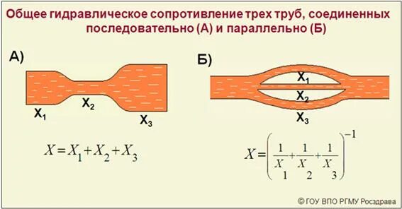 Как рассчитать гидравлическое сопротивление. Гидравлическое сопротивление в последовательных системах трубок. гидравлическое сопротивление трубы схема измерения сопротивления. формула гидравлического сопротивления сосудов. суммарное гидравлическое сопротивление трубопровода.