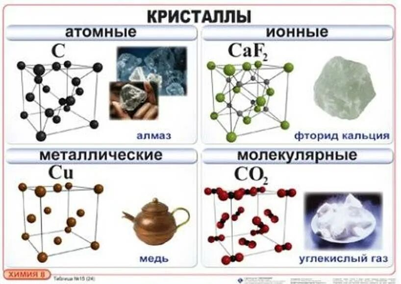 Химия 8 класс. Химия 8 класс схемы. Таблица по химии 8 класс. Наглядные пособия химия.