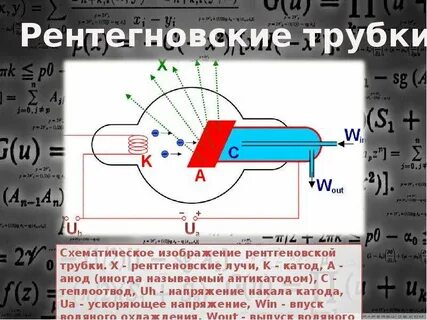 Сообщение на тему рентгеновское излучение