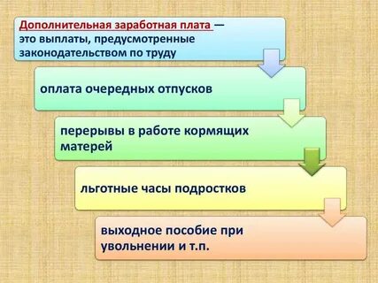 Зарплата правильный учет