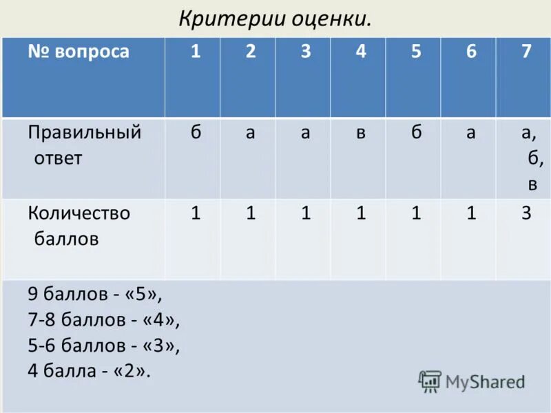 два балла 4 буквы