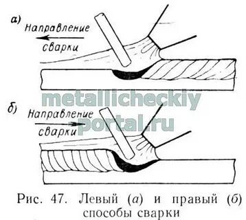 Шов газовой сварки